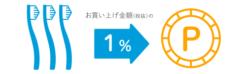 商品価格（税抜）の1%が基本付与率