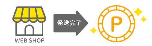 商品発送完了後にポイント付与